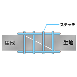 オススメの格安ウェットスーツ
