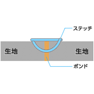 オススメの格安ウェットスーツ