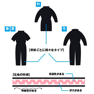 走る・泳ぐ・潜る、シーン別オススメのウェットスーツ